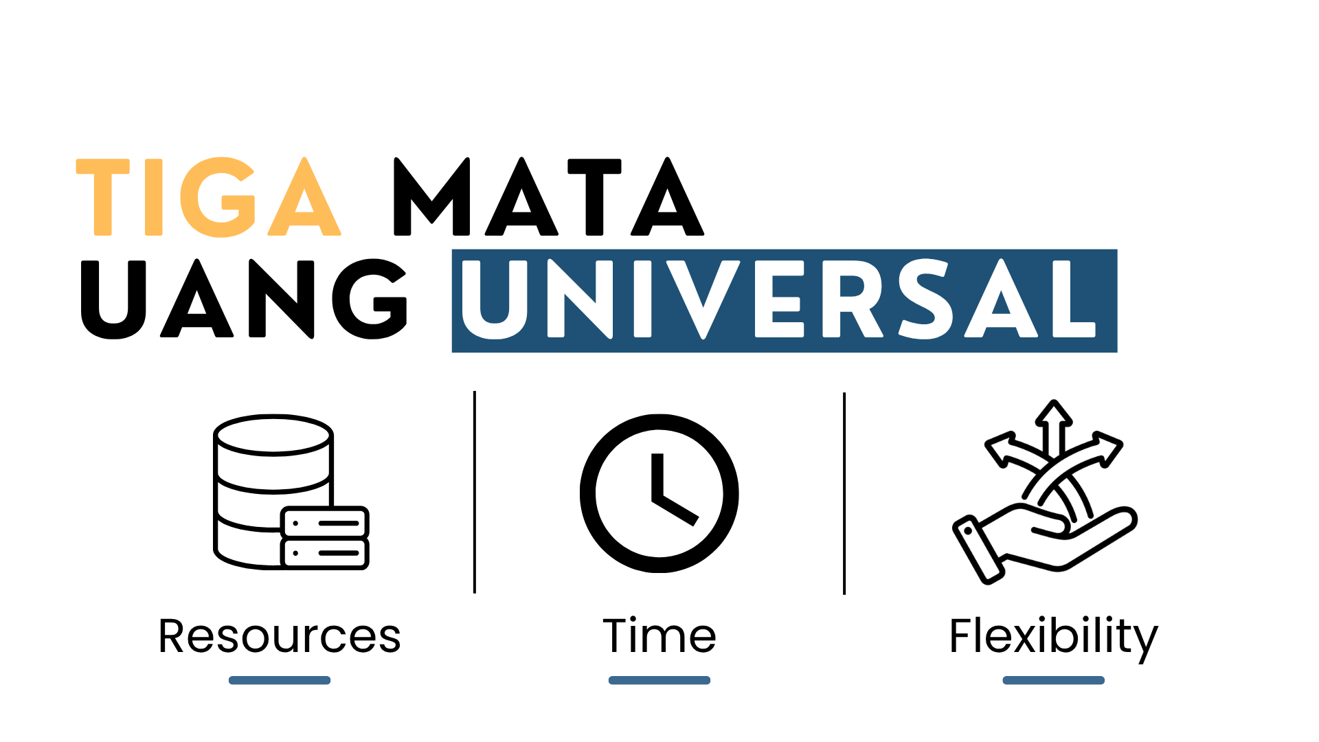 Tiga Mata Uang Universal: Cara Melihat Karier dan Proyek Software dengan Lebih Jernih